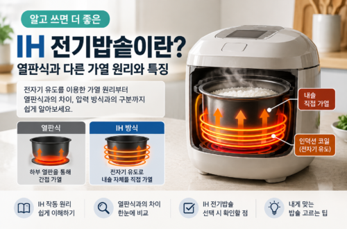 IH 전기밥솥의 가열 원리와 열판식 차이